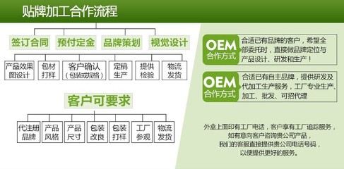 玫瑰胶原蛋白燕窝饮品代加工灌装企业供应与贸易地包装服务全解析
